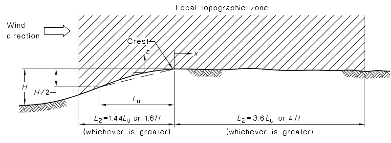 AS1170-2-Fig4-3.png